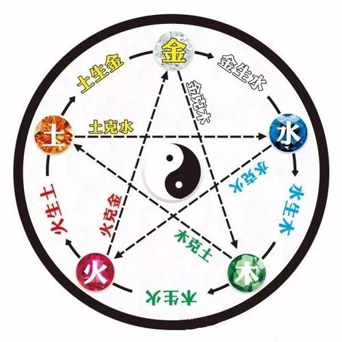 五行缺土缺火补救法