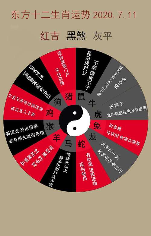 生活中节制的生肖们