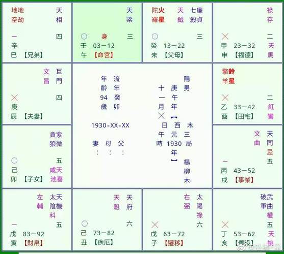 紫微斗数看谁讨老板欢心