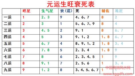 变衰运为旺运的十大细节
