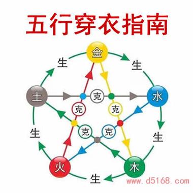 搬家和五行 搬家必须要合五行吗