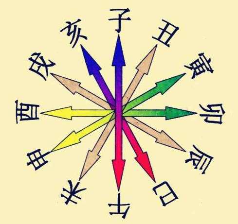 十二地支三冲是什么意思呢