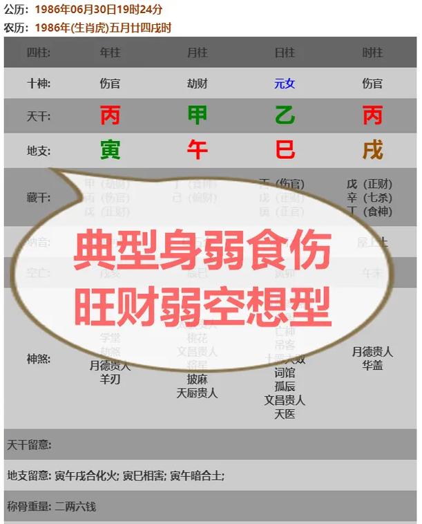 食伤旺身弱的大富贵命是怎么样