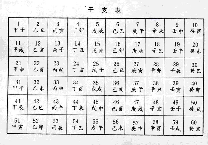 如何计算生年农历干支