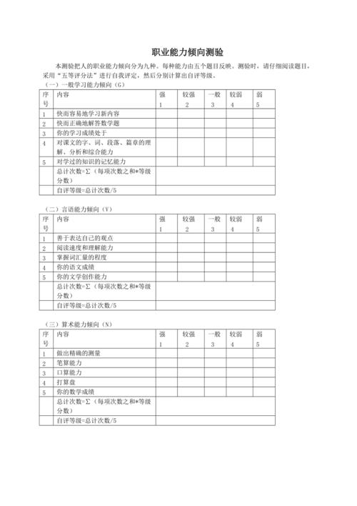 职业能力测试免费