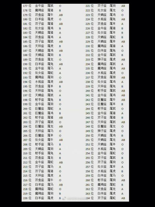星座血型看谁能富甲一方