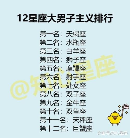十二星座男谁越长越帅排行榜