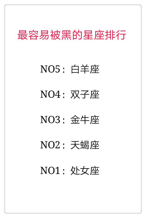 最容易被黑的星座