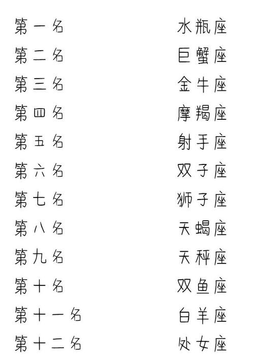 狮子座等人的忍耐极限