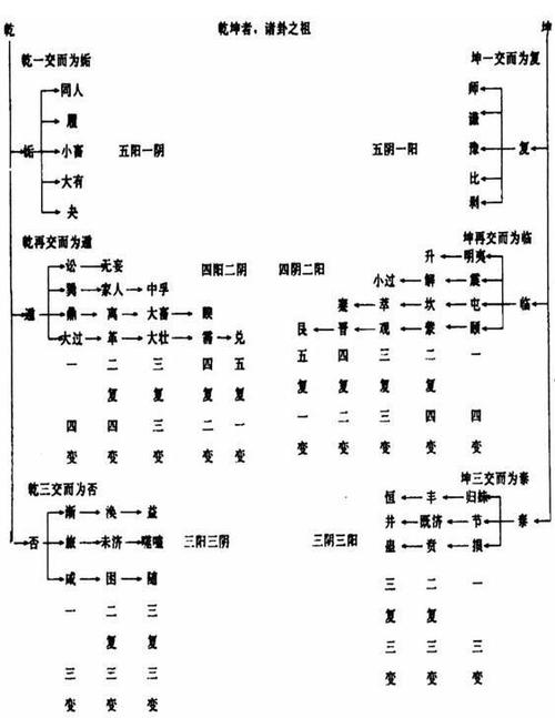 生辰八字四阴四阳