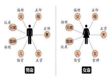 从男命八字来看婆媳关系的好坏_子非鱼师傅跟你讲解
