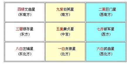 2013年九星风水运势