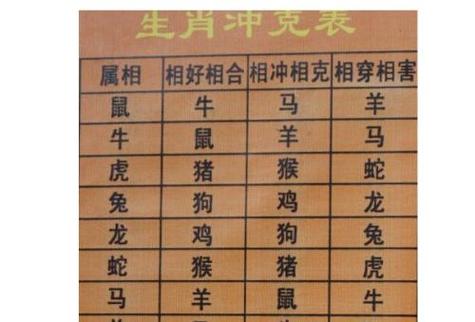 78年属相婚配表(分析78年属马人的最佳配偶)