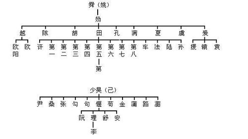 姓氏幸的源流是什么