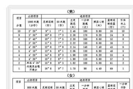 健康测试 测2021年你的健康运好吗