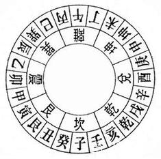 2020年母亲节巳时生人五行缺什么,是什么命?