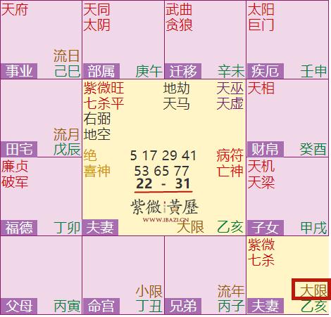 紫微斗数中的大限怎么看运势