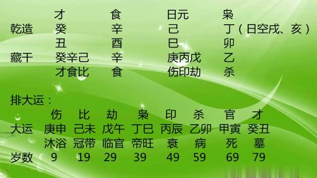 什么八字命盘的人工作容易受阻怀才不遇?