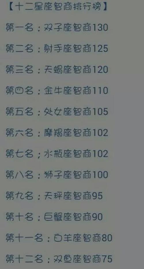 十二星座谁是微博达人