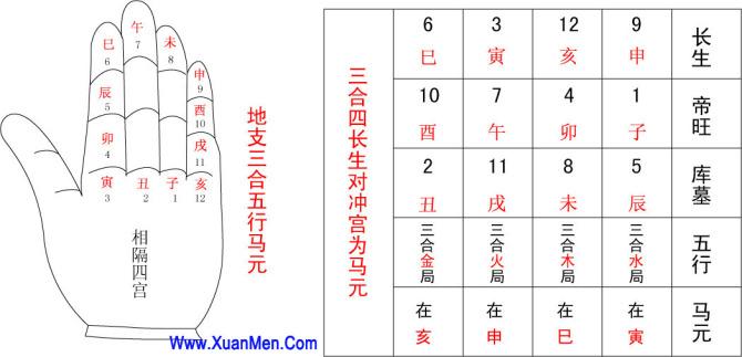 渊海子平白话详解刑合格:六癸日遇甲寅时
