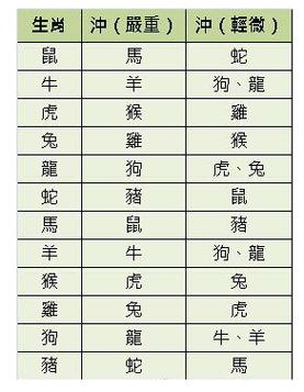 龙和兔是相克还是相冲吗