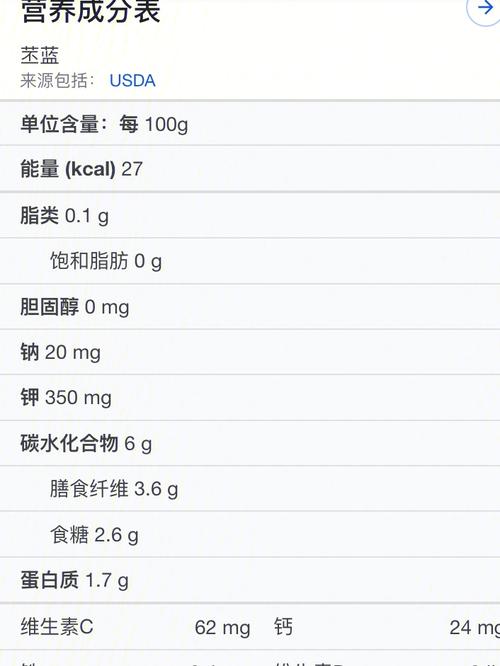 孕妇梦见拔白萝卜好吗