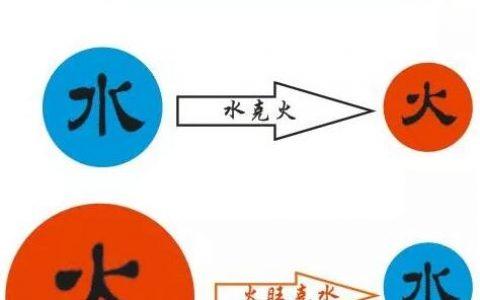 水命和火命合作可以发财吗
