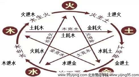 风水五行基础知识