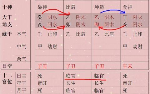 建禄格男命婚姻特点