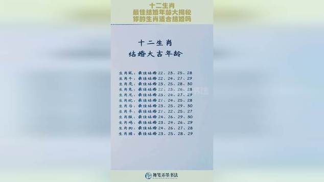 【考试月】2022年12生肖考试运大揭秘