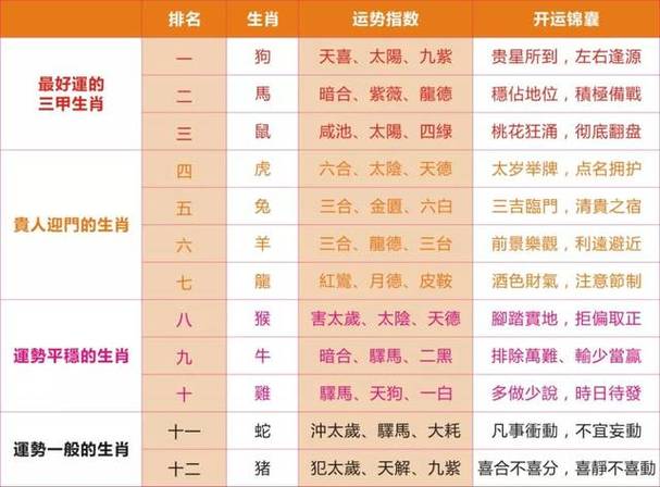 2017年12生肖9月运程解析
