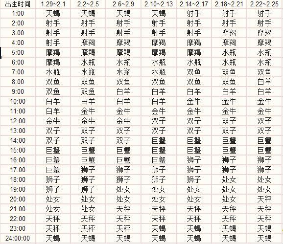 上午9点上升星座