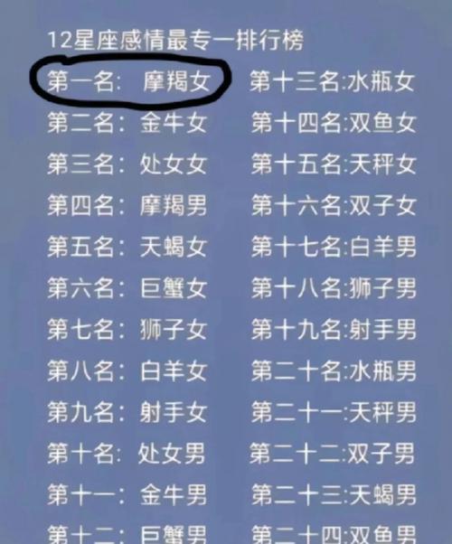 感情专一的星座女排行