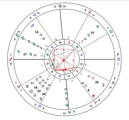 Eskey12星座每日运势