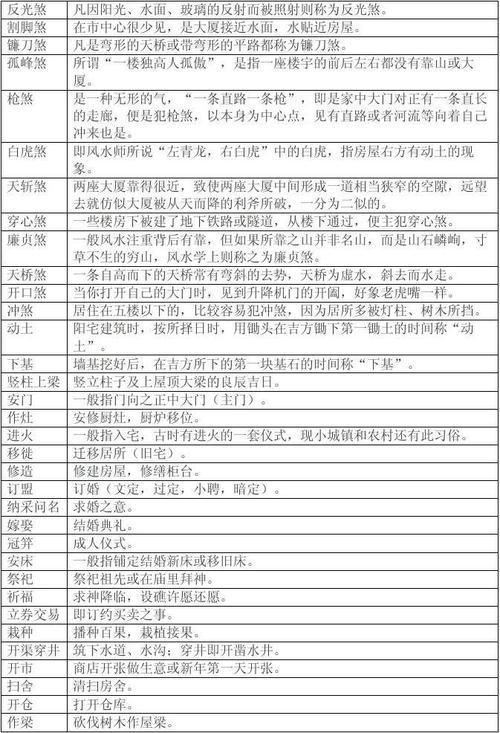 风水基础术语解