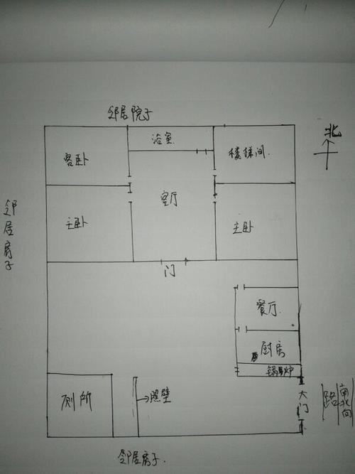 在农村盖房子风水方面需要注意什么?