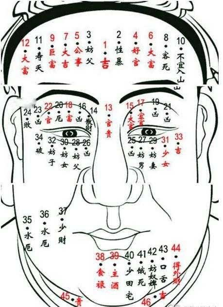 男性面部痣相图解