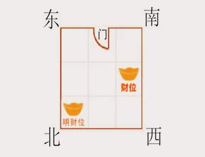 商铺什么朝向风水最旺财