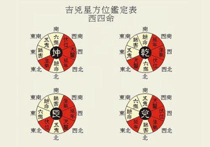 2020庚子鼠年催运旺运风水布局,鼠年如何催旺运势?