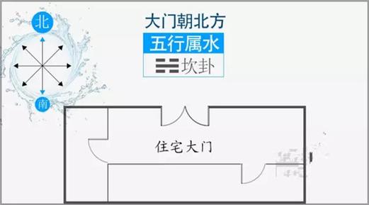 大门不同朝向的风水吉凶大揭秘