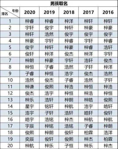 带有土字的男孩名字