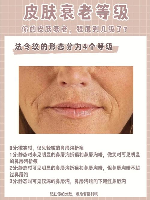 测你的老化指数