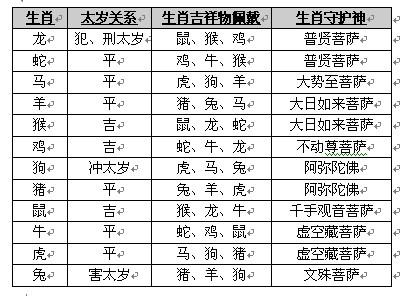 属马害太岁的正确化解方法