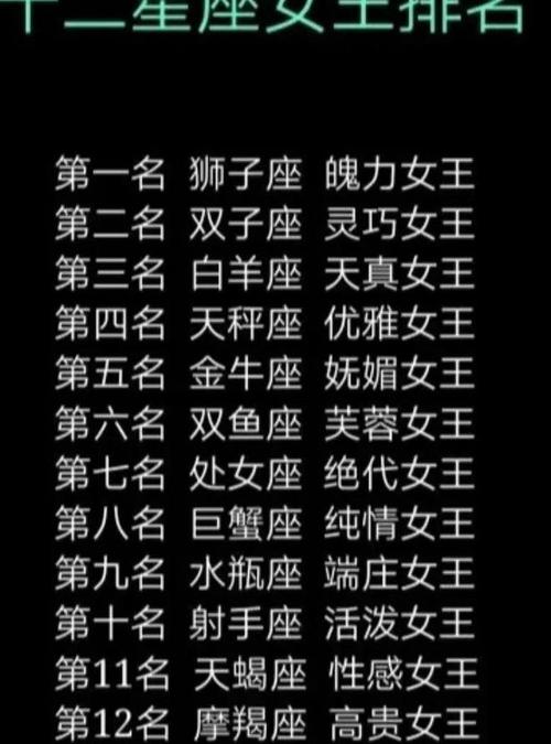 固执 油盐不进的星座都是谁呢