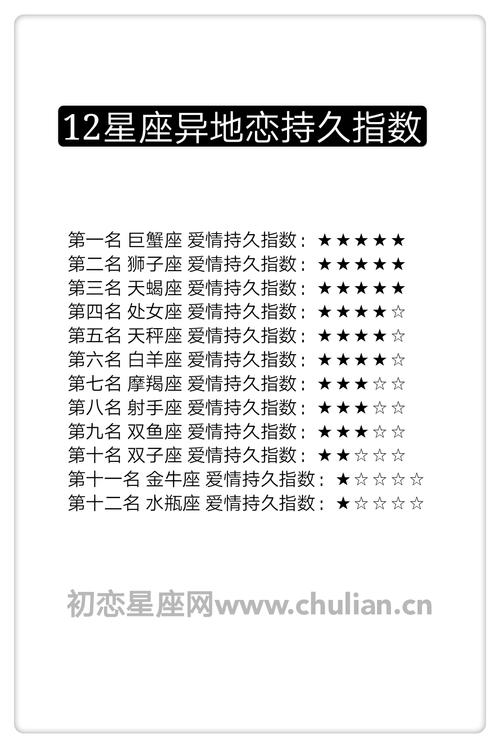 这三大星座异地恋肯定会出问题!