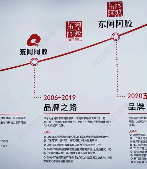 发展中的企业名称是很重要的