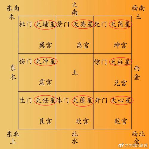 奇门遁甲天盘地盘