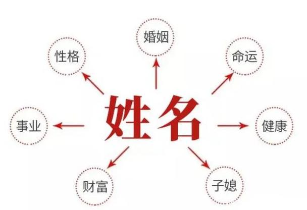 免费算名字好坏