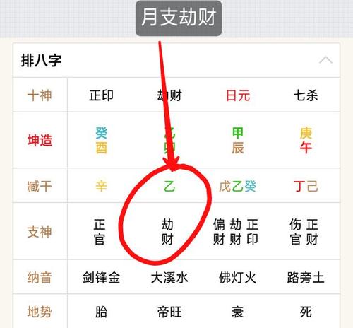 月柱劫财好不好