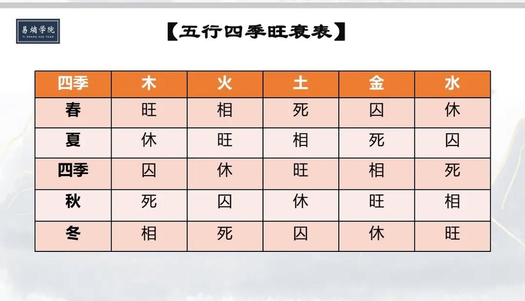 五行木多有什么说法吗